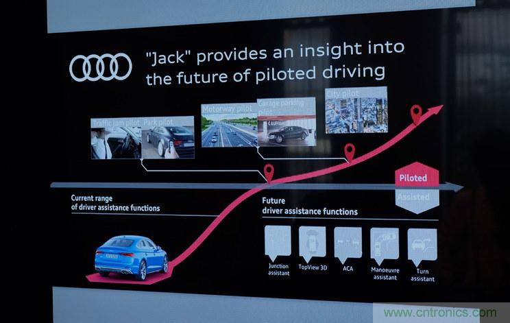 首款 L3級別車輛誕生，詳解A8技術(shù)圖譜