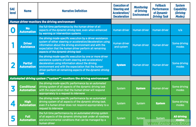 首款 L3級別車輛誕生，詳解A8技術(shù)圖譜