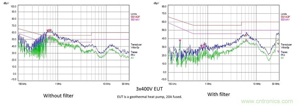 在嚴格的時間、規(guī)模和成本限制下解決常見的EMC挑戰(zhàn)