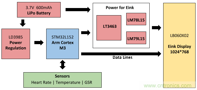 如何DIY一款能監(jiān)控個(gè)人情緒的電子T恤？