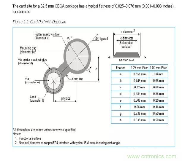 如何做PCB的元器件焊盤設(shè)計(jì)？