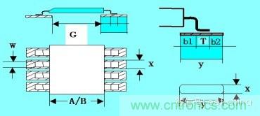 如何做PCB的元器件焊盤設(shè)計(jì)？