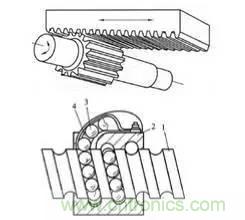 一文讀懂工業(yè)機器人結(jié)構(gòu)、驅(qū)動及技術(shù)指標(biāo)