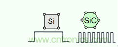 帶你走進(jìn)碳化硅元器件的前世今生！