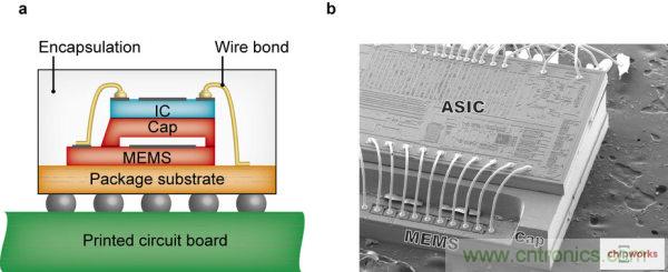 集成電路芯片電極如何引出來？