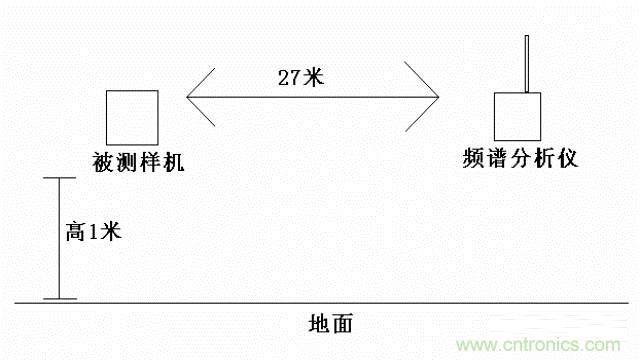四個(gè)要點(diǎn)，幫你搞定LoRa天線匹配電路