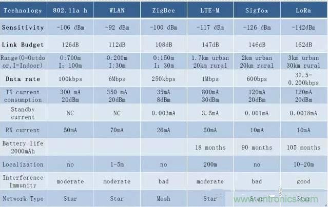 四個(gè)要點(diǎn)，幫你搞定LoRa天線匹配電路