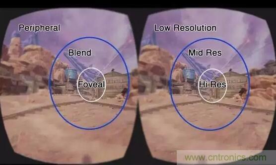 眼球追蹤技術(shù)面臨四大難題，下一步應(yīng)該這樣走？