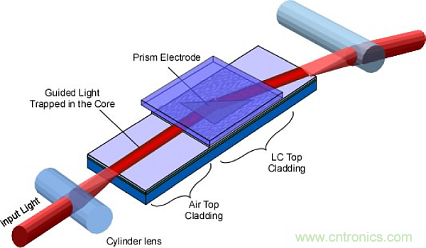 利用創(chuàng)新電子產(chǎn)品增強司機的視力、感官和反應能力