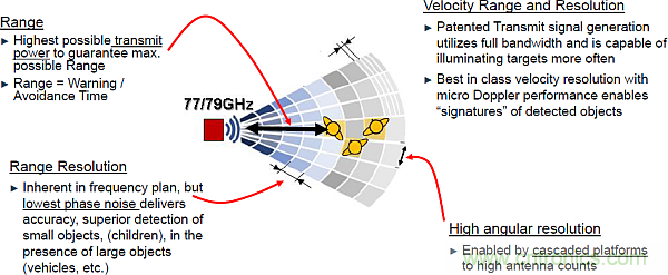 利用創(chuàng)新電子產(chǎn)品增強司機的視力、感官和反應能力