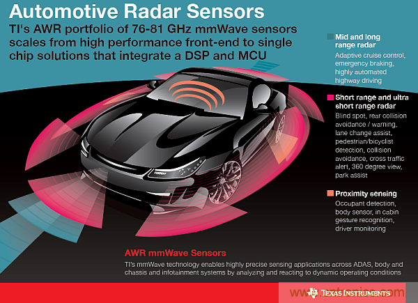 利用創(chuàng)新電子產(chǎn)品增強司機的視力、感官和反應能力