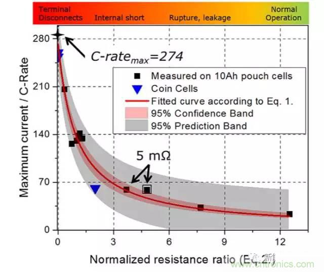 鋰離子電池安全測試解析：擠壓、針刺、短路