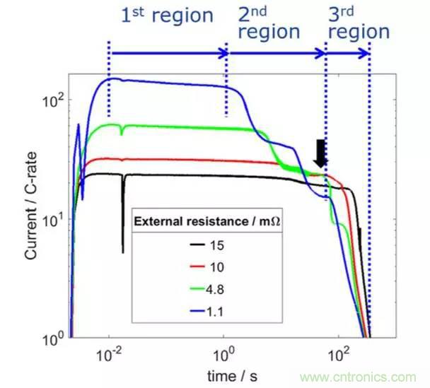 鋰離子電池安全測試解析：擠壓、針刺、短路