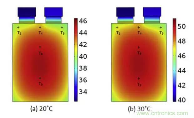 鋰離子電池安全測試解析：擠壓、針刺、短路