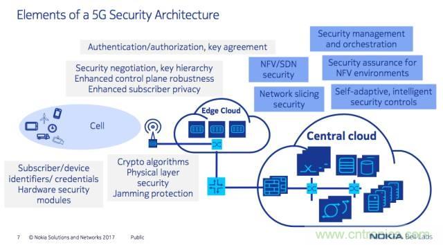 遭遇DDoS、漏洞及旁路攻擊，5G如何應(yīng)對(duì)？