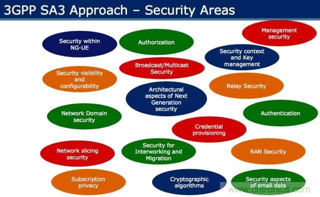 遭遇DDoS、漏洞及旁路攻擊，5G如何應(yīng)對(duì)？