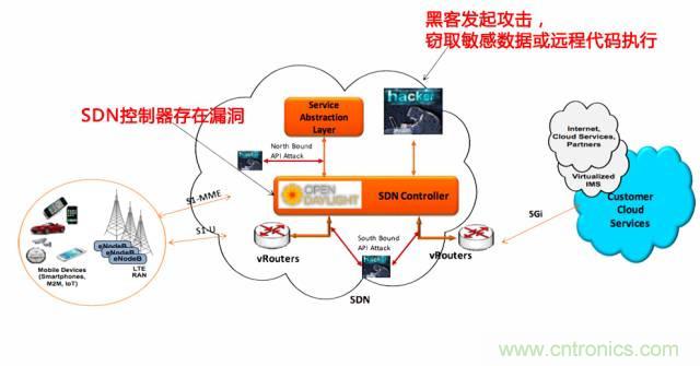 遭遇DDoS、漏洞及旁路攻擊，5G如何應(yīng)對(duì)？