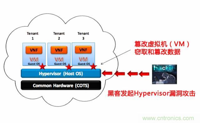 遭遇DDoS、漏洞及旁路攻擊，5G如何應(yīng)對(duì)？