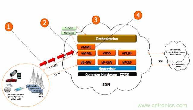 遭遇DDoS、漏洞及旁路攻擊，5G如何應(yīng)對(duì)？