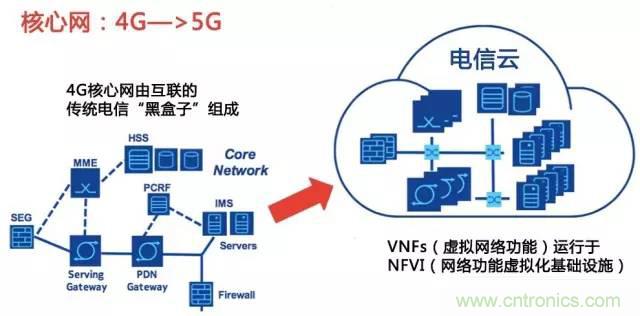 遭遇DDoS、漏洞及旁路攻擊，5G如何應(yīng)對(duì)？