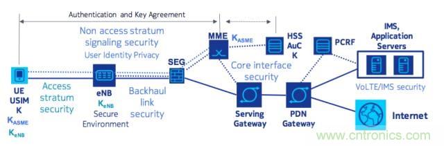 遭遇DDoS、漏洞及旁路攻擊，5G如何應(yīng)對(duì)？