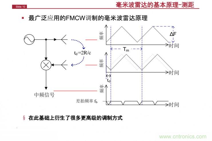 解讀：為什么毫米波雷達(dá)是自動(dòng)駕駛不可或缺的傳感器？