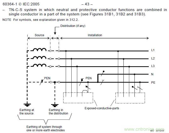 金屬外殼設(shè)備為何頻發(fā)漏電？我們又該如何杜絕？