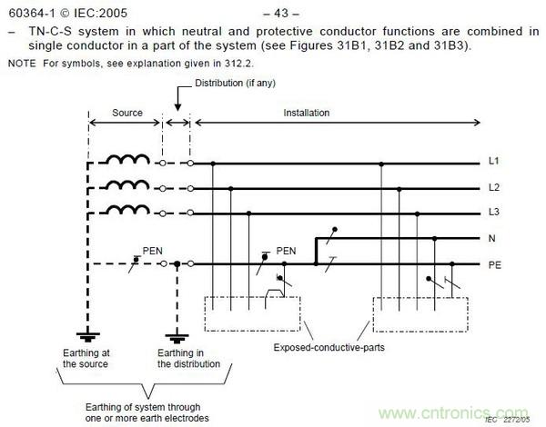 金屬外殼設(shè)備為何頻發(fā)漏電？我們又該如何杜絕？