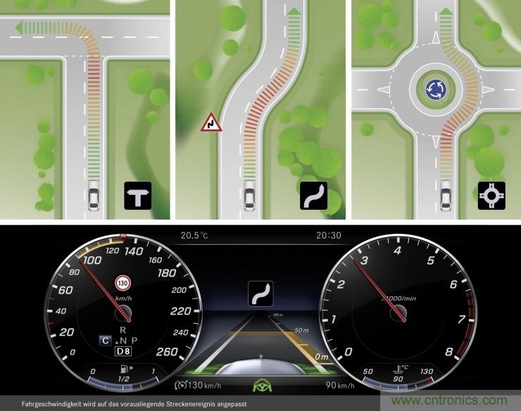 推動自動駕駛的關鍵驅動技術有哪些？