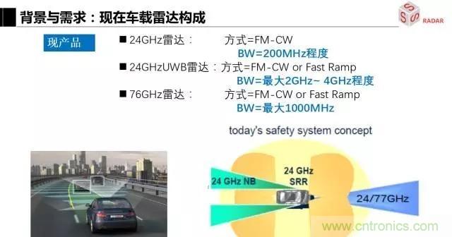 毫米波雷達該如何發(fā)展，才能將智能駕駛變成自動駕駛