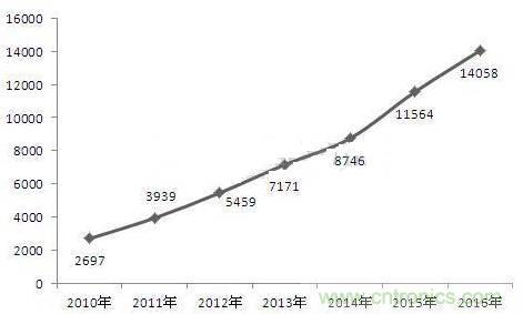 機(jī)器人核心零部件，繞不過去的一道坎