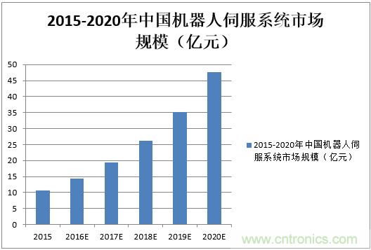 機(jī)器人核心零部件，繞不過去的一道坎