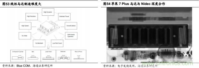 拆解蘋果/三星/小米/一加，從馬達(dá)技術(shù)看觸覺反饋的差距