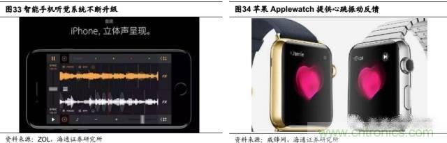 拆解蘋果/三星/小米/一加，從馬達(dá)技術(shù)看觸覺反饋的差距