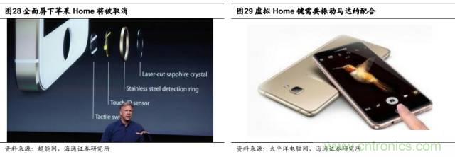 拆解蘋果/三星/小米/一加，從馬達(dá)技術(shù)看觸覺反饋的差距