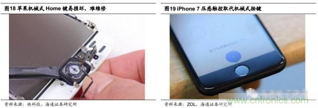 拆解蘋果/三星/小米/一加，從馬達(dá)技術(shù)看觸覺反饋的差距