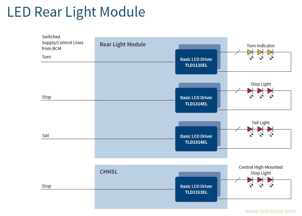汽車電子與&ldquo;常規(guī)&rdquo;電子有何不同？
