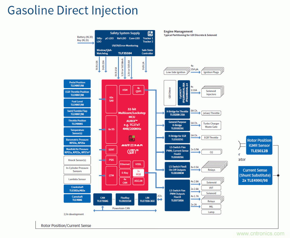汽車電子與&ldquo;常規(guī)&rdquo;電子有何不同？
