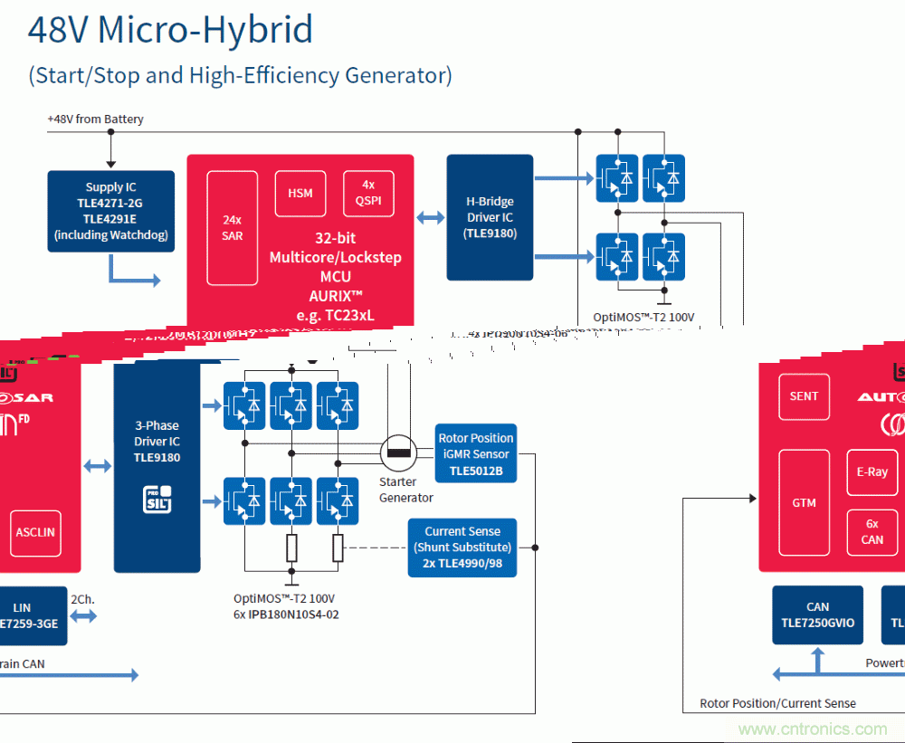 汽車電子與&ldquo;常規(guī)&rdquo;電子有何不同？