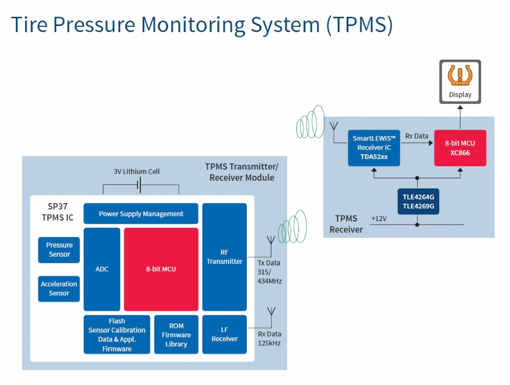 汽車電子與&ldquo;常規(guī)&rdquo;電子有何不同？