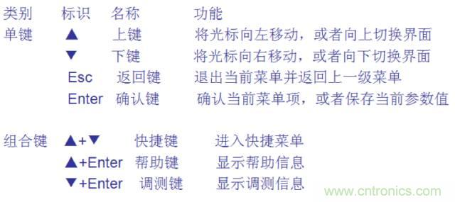 一次下電和二次下電到底有什么區(qū)別？ 如何操作？