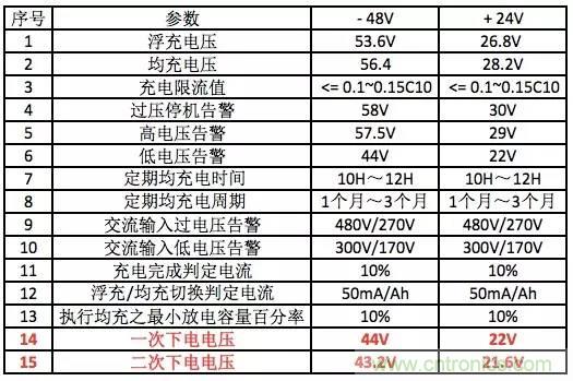 一次下電和二次下電到底有什么區(qū)別？ 如何操作？