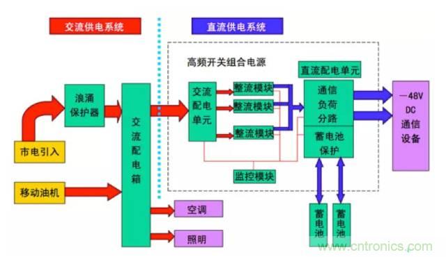 一次下電和二次下電到底有什么區(qū)別？ 如何操作？