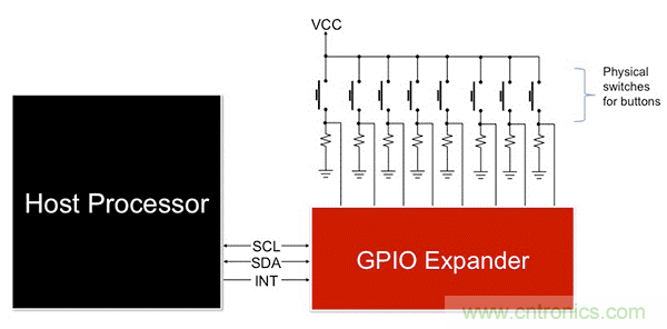 利用I2C GPIO擴展器最大化復用信息娛樂系統(tǒng)設(shè)計