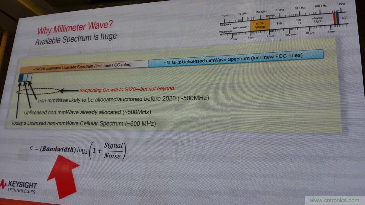 5G：毫米波多天線無法采用線連測試如何解決？