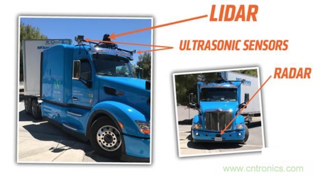 揭秘全球6大自動(dòng)駕駛卡車，硬件配置及方案有哪些不同