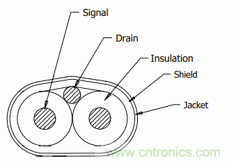 高速PCB信號完整性搞不定？不妨試試讓高速信號跳過PCB走線
