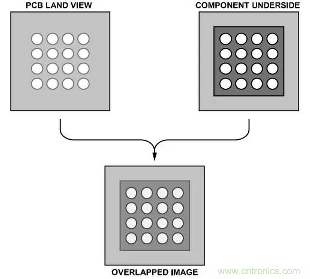 就這樣，從PCB移除PBGA封裝