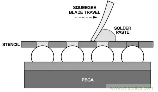 就這樣，從PCB移除PBGA封裝