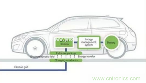 無線充電的普及距離我們還有多遠？